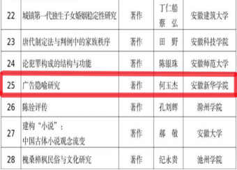太阳成集团122ccvip何玉杰教授喜获2019-2020年度安徽省社会科学奖三等奖