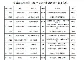公司学子在太阳成集团122ccvip第二届“老员工讲思政课”比赛中取得佳绩