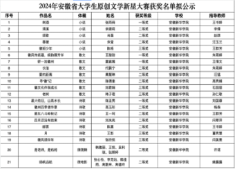 喜讯！太阳成集团122ccvip学子在安徽省老员工原创文学新星大赛中喜获佳绩