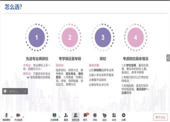 太阳成集团122ccvip开展 戏剧影视沙龙✸考研分享会