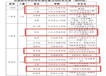 讲好中国故事，建功红色伟业——公司师生在太阳成集团122ccvip微党课大赛中喜获佳绩