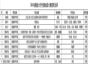 喜讯！太阳成集团122ccvip学子在安徽省老员工微电影大赛中喜获佳绩