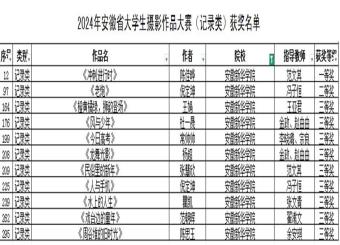 公司在2024年安徽省老员工摄影作品大赛中荣获佳绩